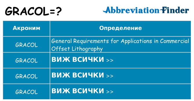 Какво прави gracol престои