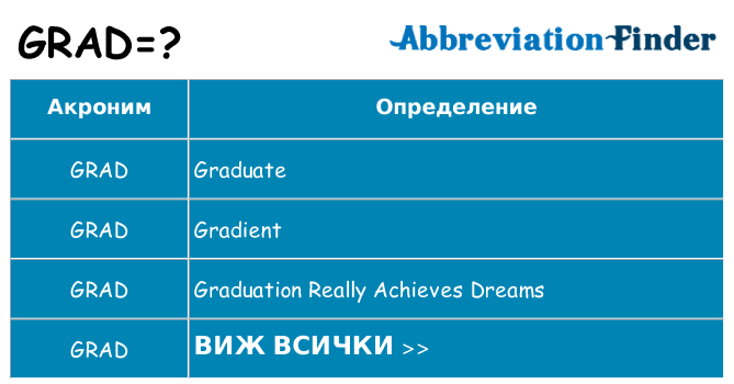 Какво прави grad престои