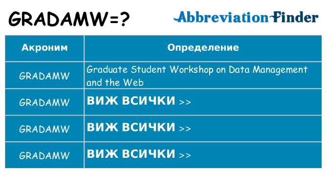 Какво прави gradamw престои