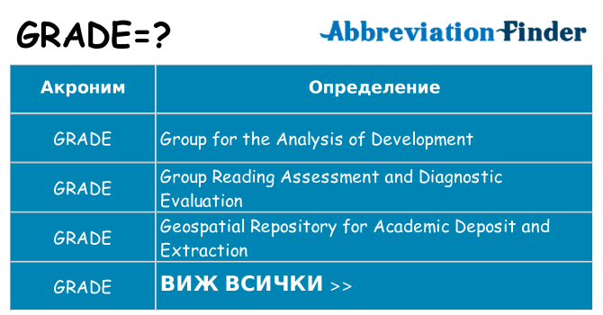 Какво прави grade престои