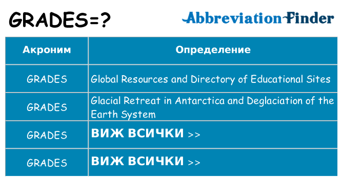 Какво прави grades престои