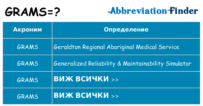 Какво прави grams престои