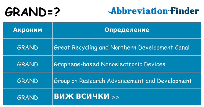 Какво прави grand престои