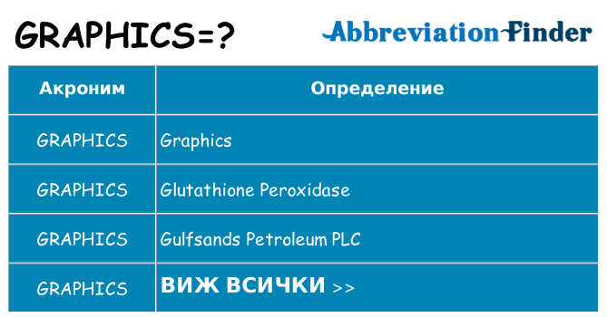 Какво прави graphics престои