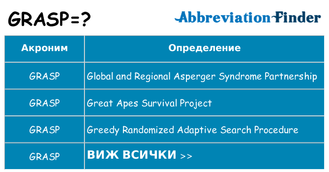 Какво прави grasp престои