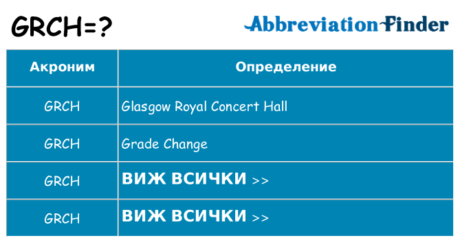Какво прави grch престои