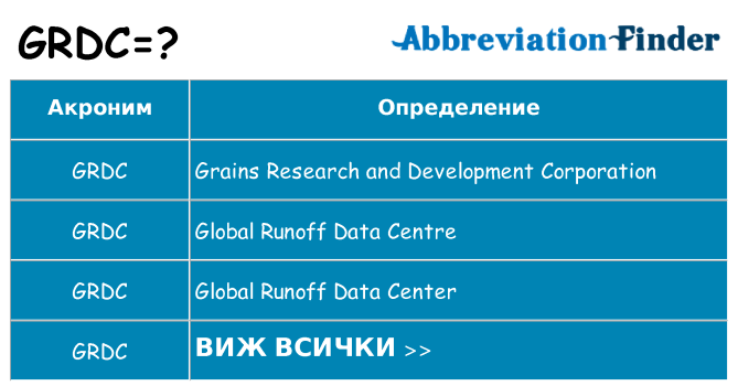 Какво прави grdc престои