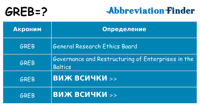 Какво прави greb престои