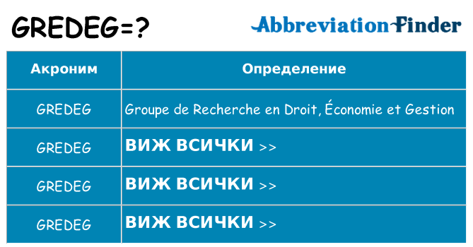 Какво прави gredeg престои