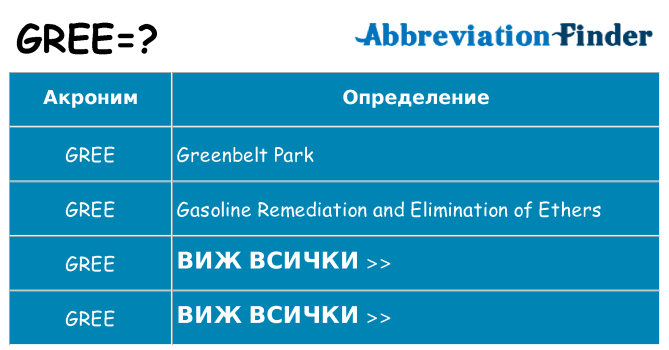 Какво прави gree престои