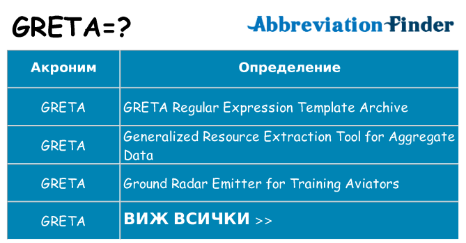 Какво прави greta престои