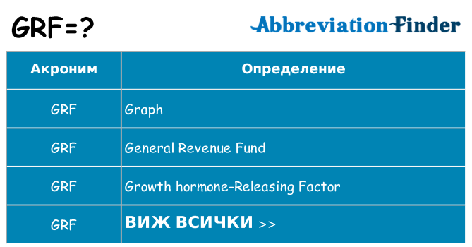 Какво прави grf престои