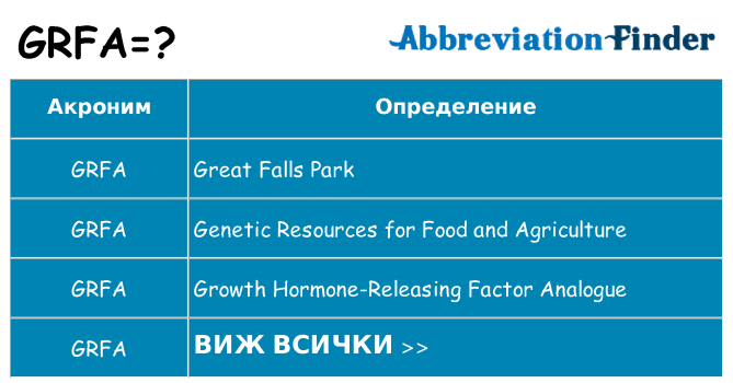 Какво прави grfa престои