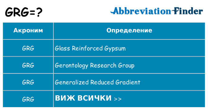 Какво прави grg престои