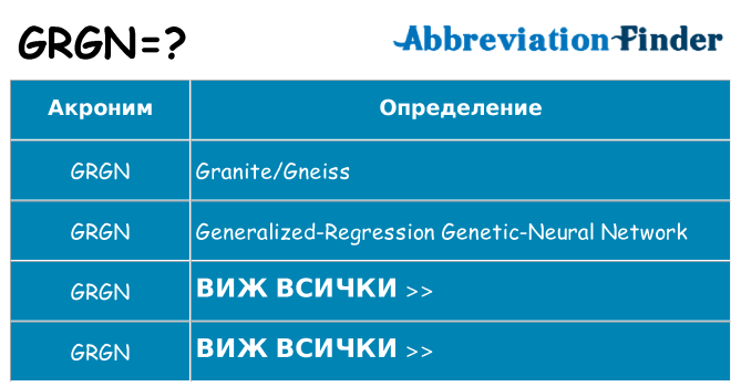 Какво прави grgn престои
