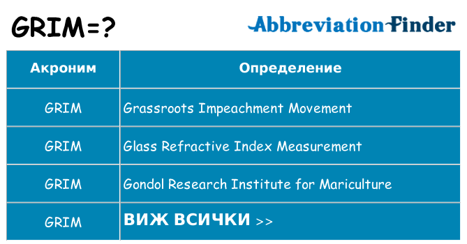 Какво прави grim престои