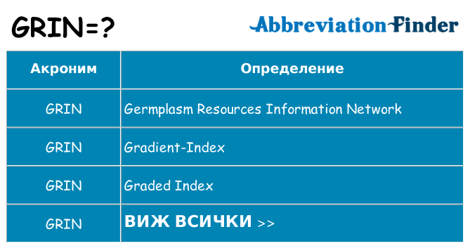 Какво прави grin престои