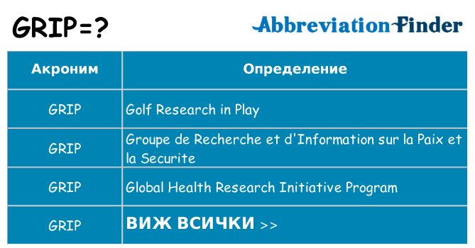 Какво прави grip престои