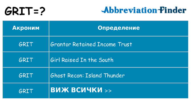 Какво прави grit престои