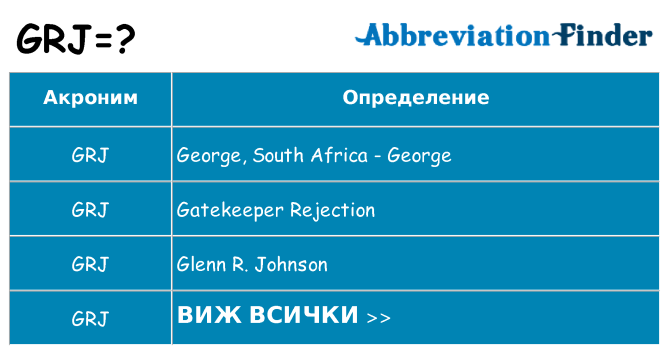 Какво прави grj престои