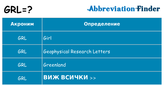 Какво прави grl престои