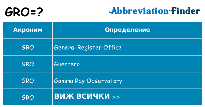 Какво прави gro престои