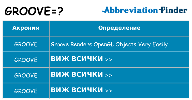 Какво прави groove престои