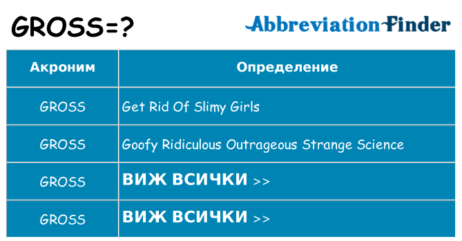 Какво прави gross престои