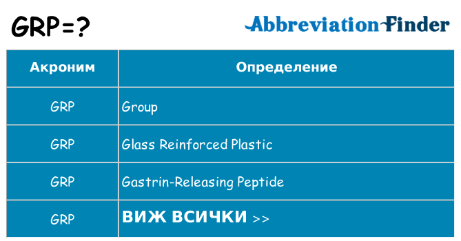 Какво прави grp престои