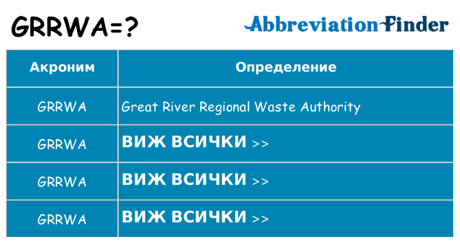 Какво прави grrwa престои