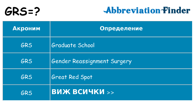 Какво прави grs престои