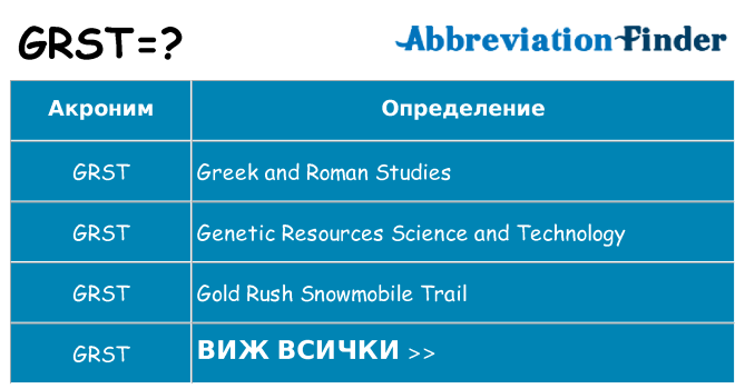 Какво прави grst престои