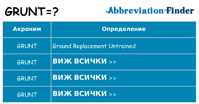 Какво прави grunt престои