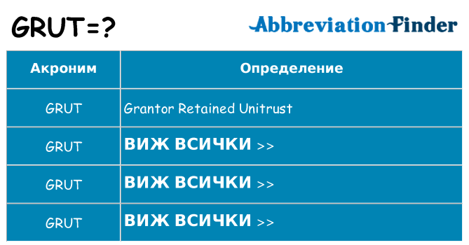 Какво прави grut престои