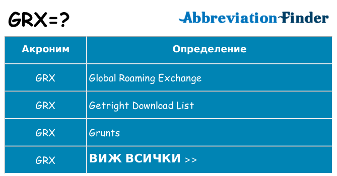 Какво прави grx престои