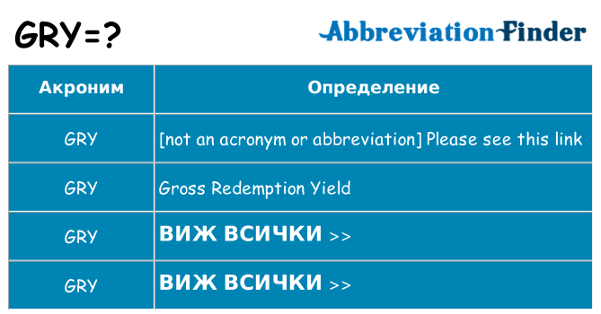 Какво прави gry престои