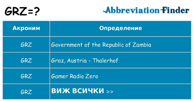 Какво прави grz престои