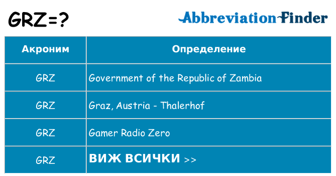 Какво прави grz престои