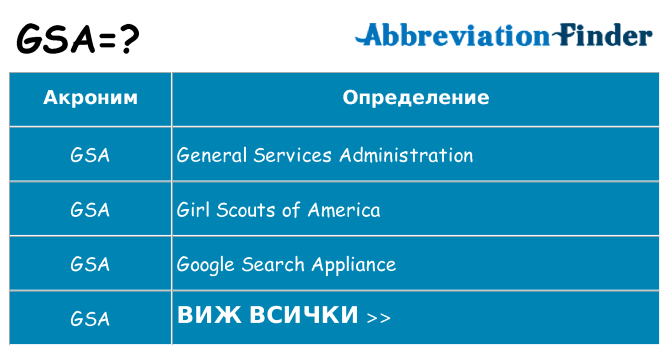 Какво прави gsa престои