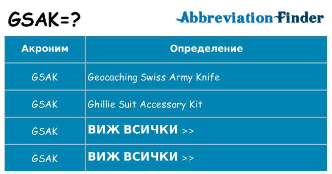 Какво прави gsak престои