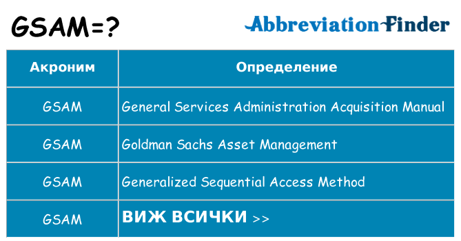 Какво прави gsam престои