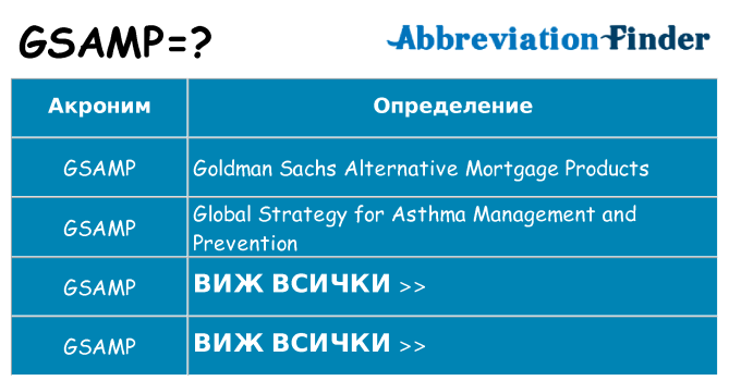 Какво прави gsamp престои