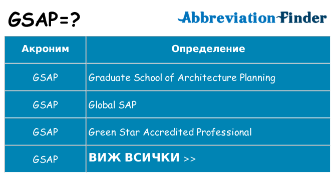 Какво прави gsap престои