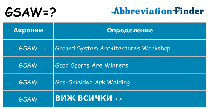Какво прави gsaw престои