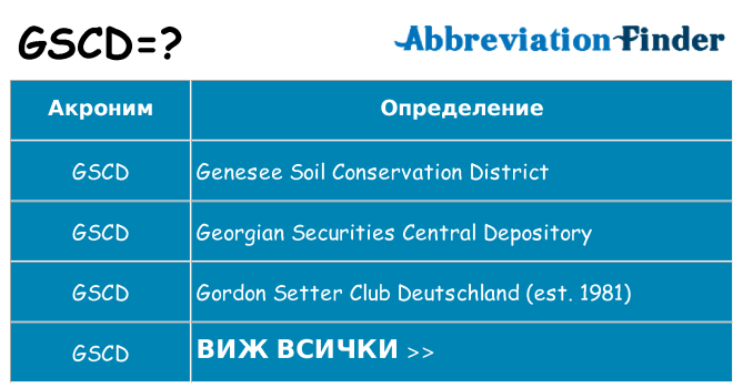 Какво прави gscd престои