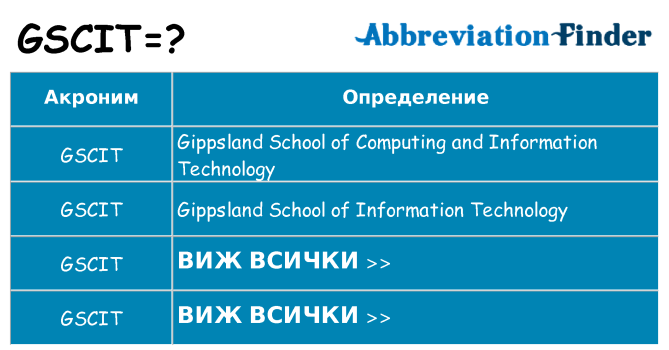 Какво прави gscit престои