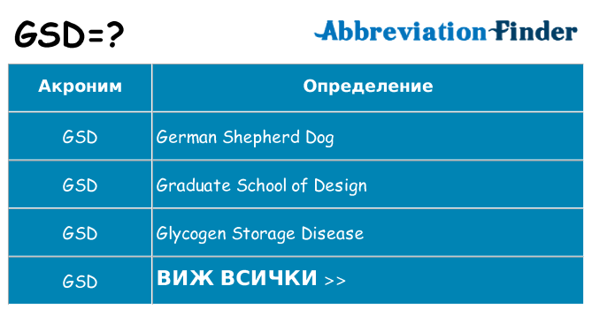 Какво прави gsd престои