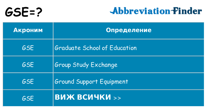 Какво прави gse престои