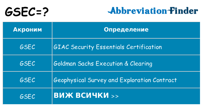 Какво прави gsec престои