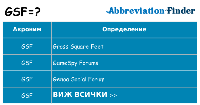 Какво прави gsf престои